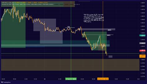 Eurusdeurusd Chart Image — Tradingview