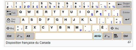 Canada French Keyboard Layout