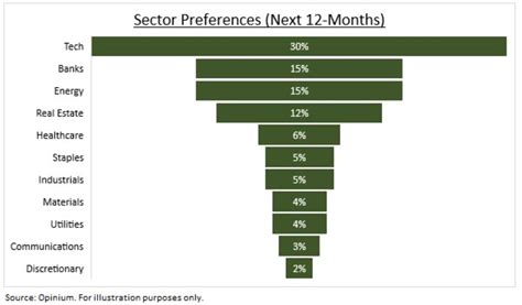 EToro Reveals Key Findings Of Q2 2023 Retail Investor Survey FX News