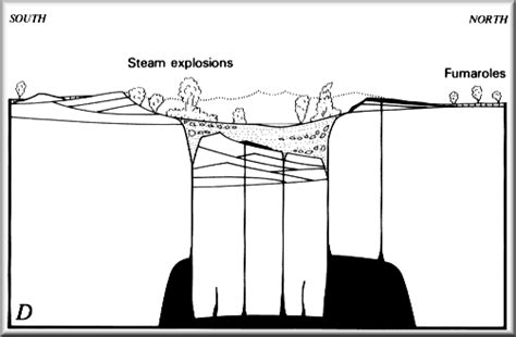 Geologic History of Crater Lake.