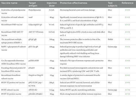 Frontiers The Combination Of Vaccines And Adjuvants To Prevent The