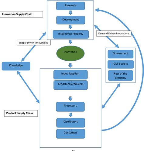 PDF Structural Transformation And Economic Development Insights