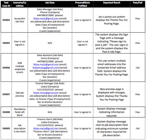 Manual Test Case Template