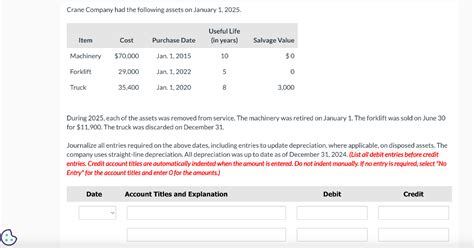 Solved Crane Company Had The Following Assets On January 1 Chegg