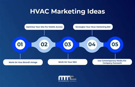 Hvac Marketing Ideas Updated For Market Media Connect