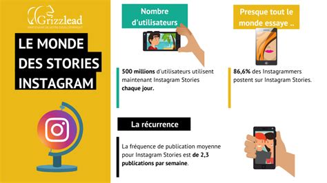 Les chiffres clés du format Instagram Story 2020 Grizzlead