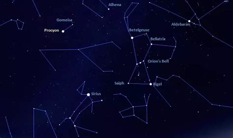 Procyon (α CMi): Star System, Name, Constellation, Location | Star Facts