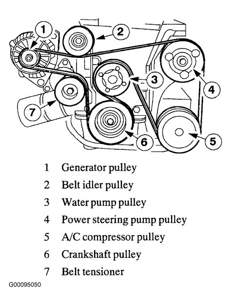 Serpentine Belt Diagram Ford Taurus