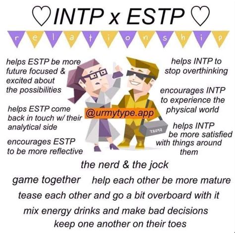 Pin by Peggy B. on All of Us | Intp relationships, Intp, Mbti relationships