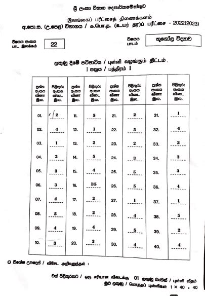 2022 2023 A L Geography Marking Scheme Sinhala Medium