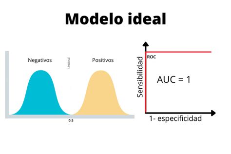 Curvas ROC Usos De ROC AUC En Machine Learning