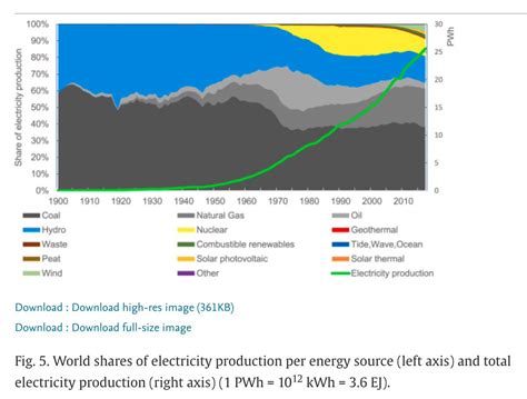 Adam Tooze On Twitter Carbon Notes Of A New Series Of The