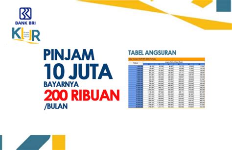 Pinjam Uang Rp Juta Bayarnya Rp Ribuan Sebulan Ini Simulasi Tabel