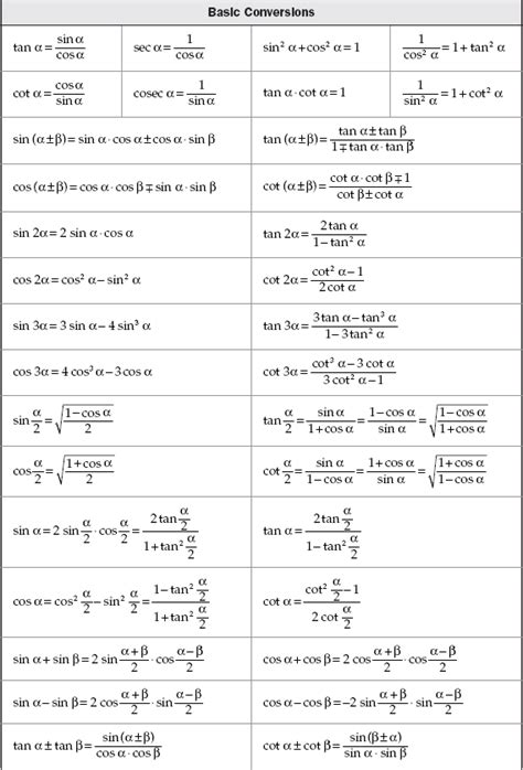 Trigonometry Mathematics Formula