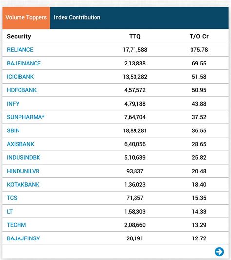 Sensex, Nifty end largely flat but markets post sixth straight week of ...