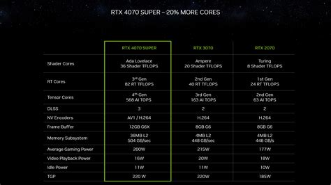 Nvidia Geforce Rtx Super Serisi Tan T Ld Te Zellikleri