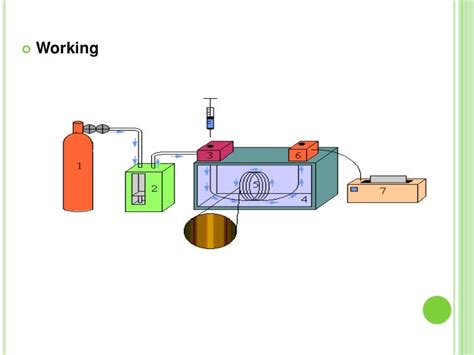 Supercritical Fluid Chromatography