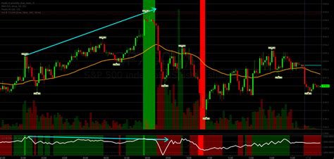 CCI Extreme And OBV Divergence Indicator By CooperHoang TradingView