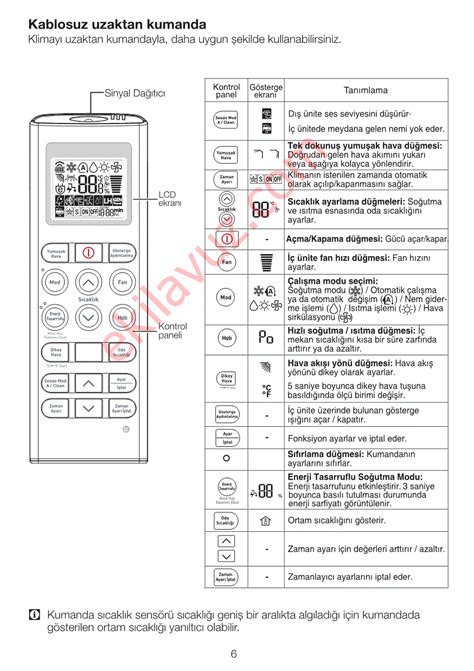 Arçelik 18320 Ekolojik Klima Kullanma Kılavuzu Sayfa 6 ekilavuz