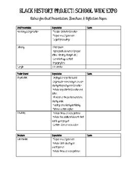 History Presentation Rubric