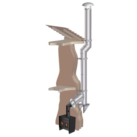 S Flue Twin Wall Flue Chimney System Powrmatic