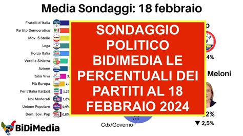 SONDAGGIO POLITICO BIDIMEDIA LE PERCENTUALI DEI PARTITI AL 18 FEBBRAIO