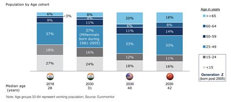 How India Will Consume In Mega Trends World Economic Forum