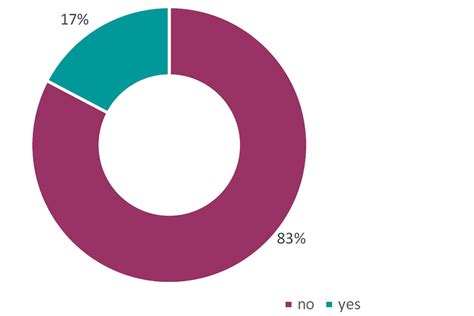 English Private Landlord Survey 2021 Main Report Govuk