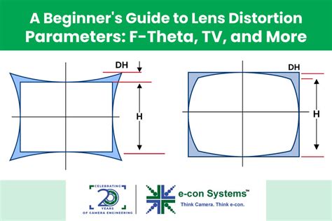 A Beginner S Guide To Lens Distortion Parameters F Theta F Tan Theta