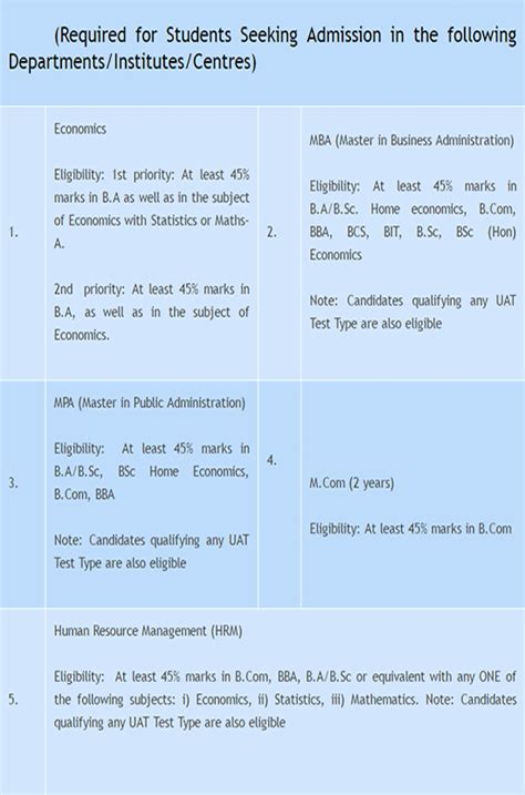 Uop Announces Schedule For Admissions In Ma Msc 2 Years Programme