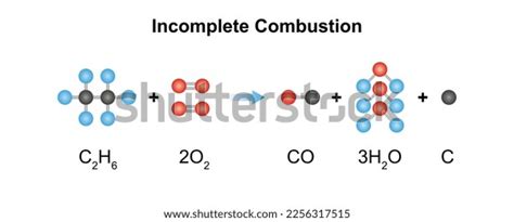 Incomplete Combustion Photos and Images & Pictures | Shutterstock