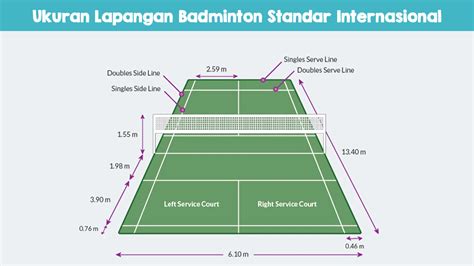 Detail Gambar Lapangan Bulu Tangkis Dan Ukurannya Koleksi Nomer 39