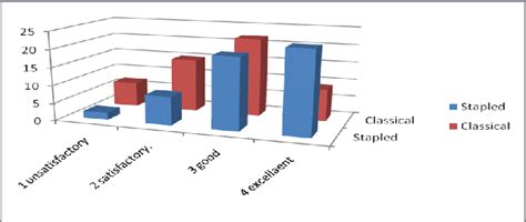 Figure From Stapled Hemorrhoidopexy Versus Classical Hemorrhoidectomy