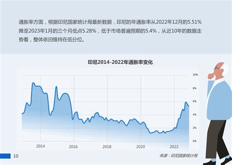 2023 东南亚出海报告 印尼报告 报告厅