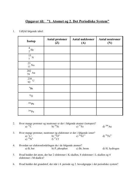 Seznamy Det Periodiske System Atom