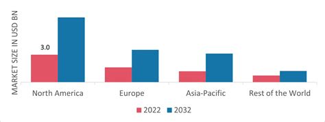 Passive Temperature Controlled Packaging Market Size Share Forecast