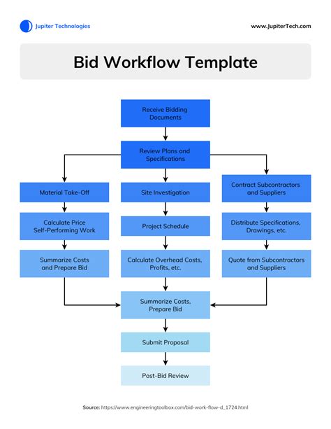 Mapeamento de processos tudo o que você precisa saber modelos