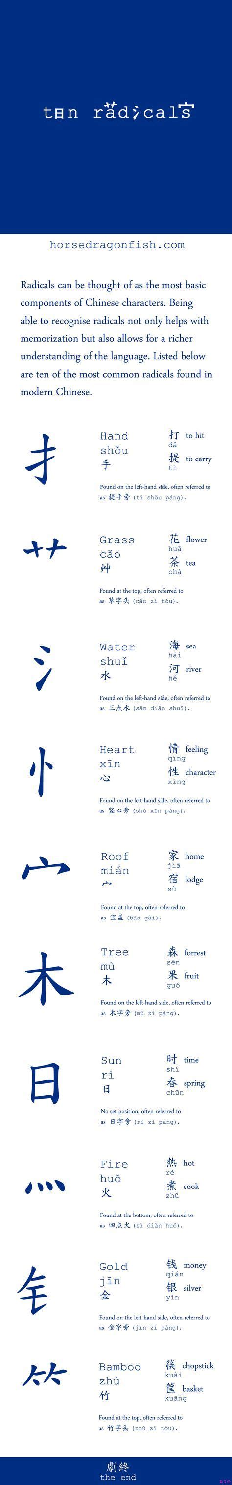 The Ten Most Common Chinese Radicals Learn Chinese Chinese Language