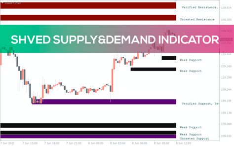 Best Scalping Indicator For Mt4 Download Free Indicatorspot