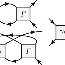 Bethe Salpeter Equations In The Antiparallel A Parallel P And