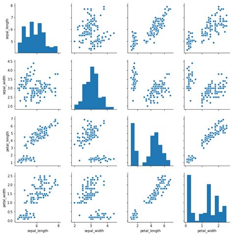 Python Correlation Tutorial