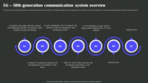 5G Fifth Generation Communication System Overview Wireless Technology