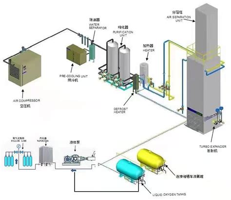 China Nuzhuo Cryogenic Asu Oxygen And Nitrogen Air Separation Unit Gaseous And Liquid