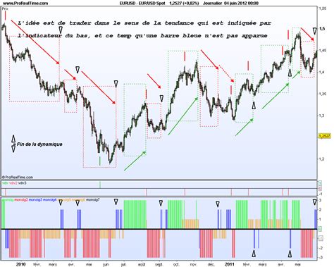 Exemple De Plan De Trading Pdf