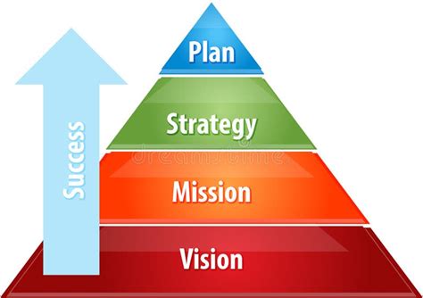 De Piramide Van De Bedrijfs Successtrategie Diagramillustratie Stock