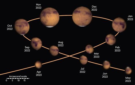 Special Event At Elo Mars Opposition Minnesota Astronomical Society