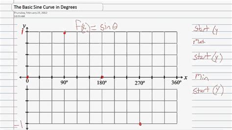 Basic Sine Graph Degrees - YouTube