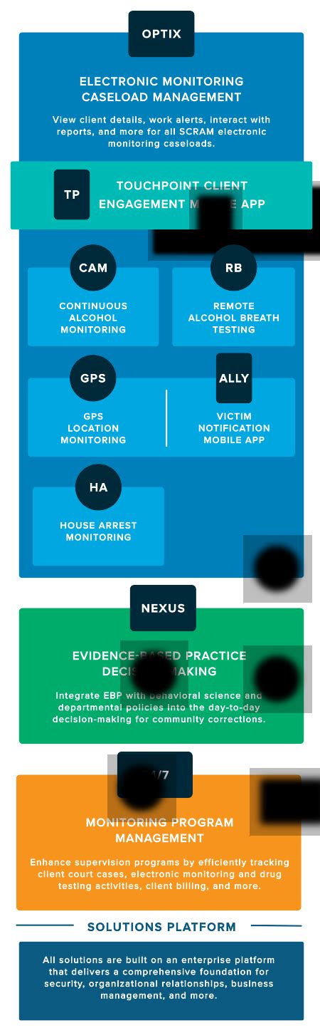 Sex Offenders Monitoring Solutions Scram Systems