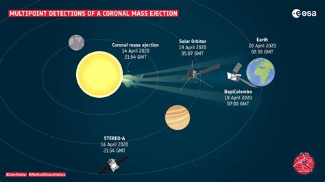 Solar Orbiter Images First Coronal Mass Ejections – See the Stunning ...