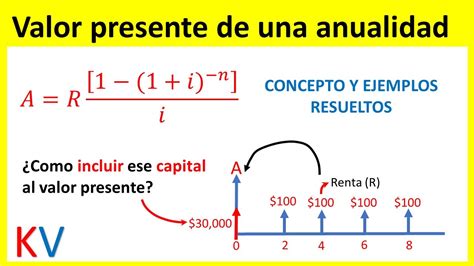 Como Calcular El Valor Actual De Una Casa At Isaac Shook Blog